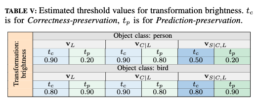 thresholds estimated for brightness